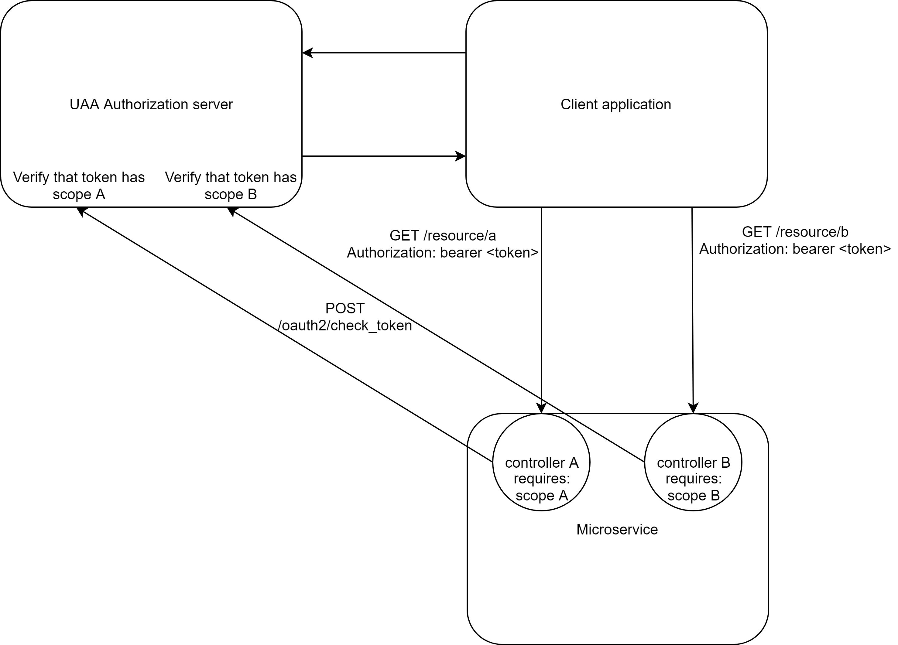 pivotal microservices