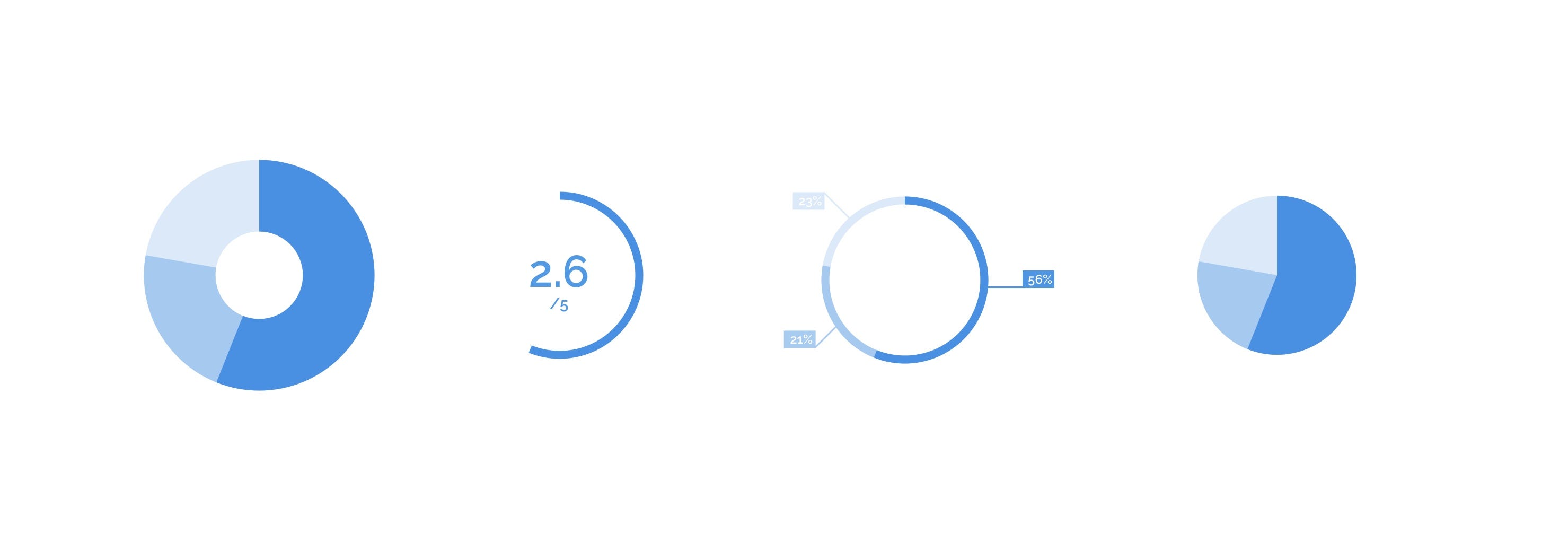 How To Make A Percentage Pie Chart