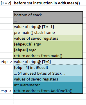 C / C++ Low Level Curriculum Part 3: The Stack | by Alex Darby | Medium