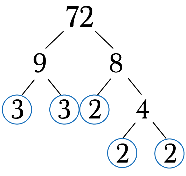 Generating Factors Using Prime Numbers By Brett Berry Math Hacks Medium Generating Factors Using Prime Numbers By Brett Berry Math Hacks Medium