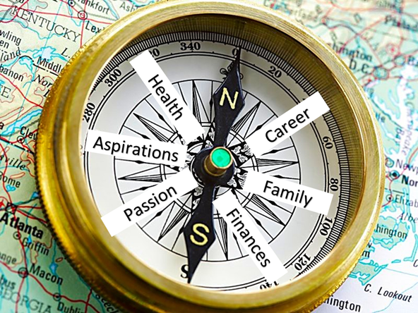 need a compass