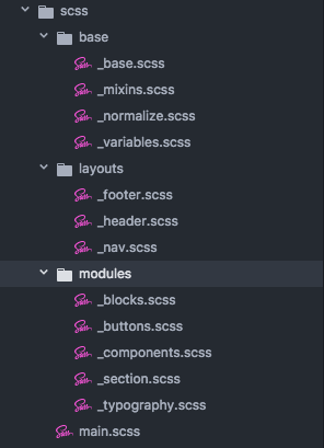 SMACSS file organization