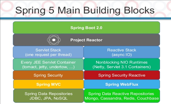 Reactive Programming in Spring Boot using Spring Webflux Framework | by  Dineshchandgr | Javarevisited | Medium