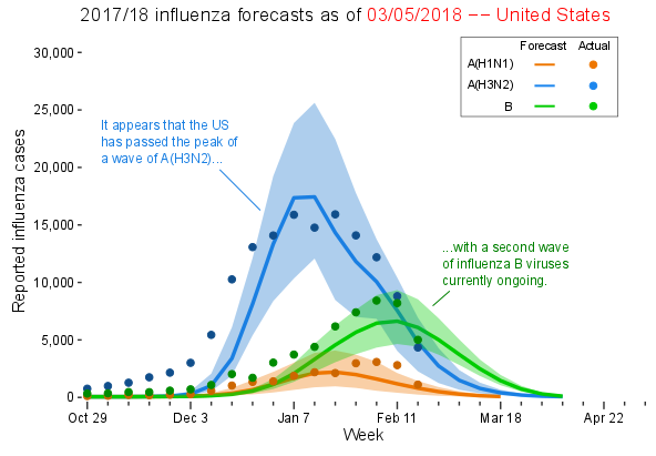 Flu season — What are we learning? | by KP Washington Health Research ...