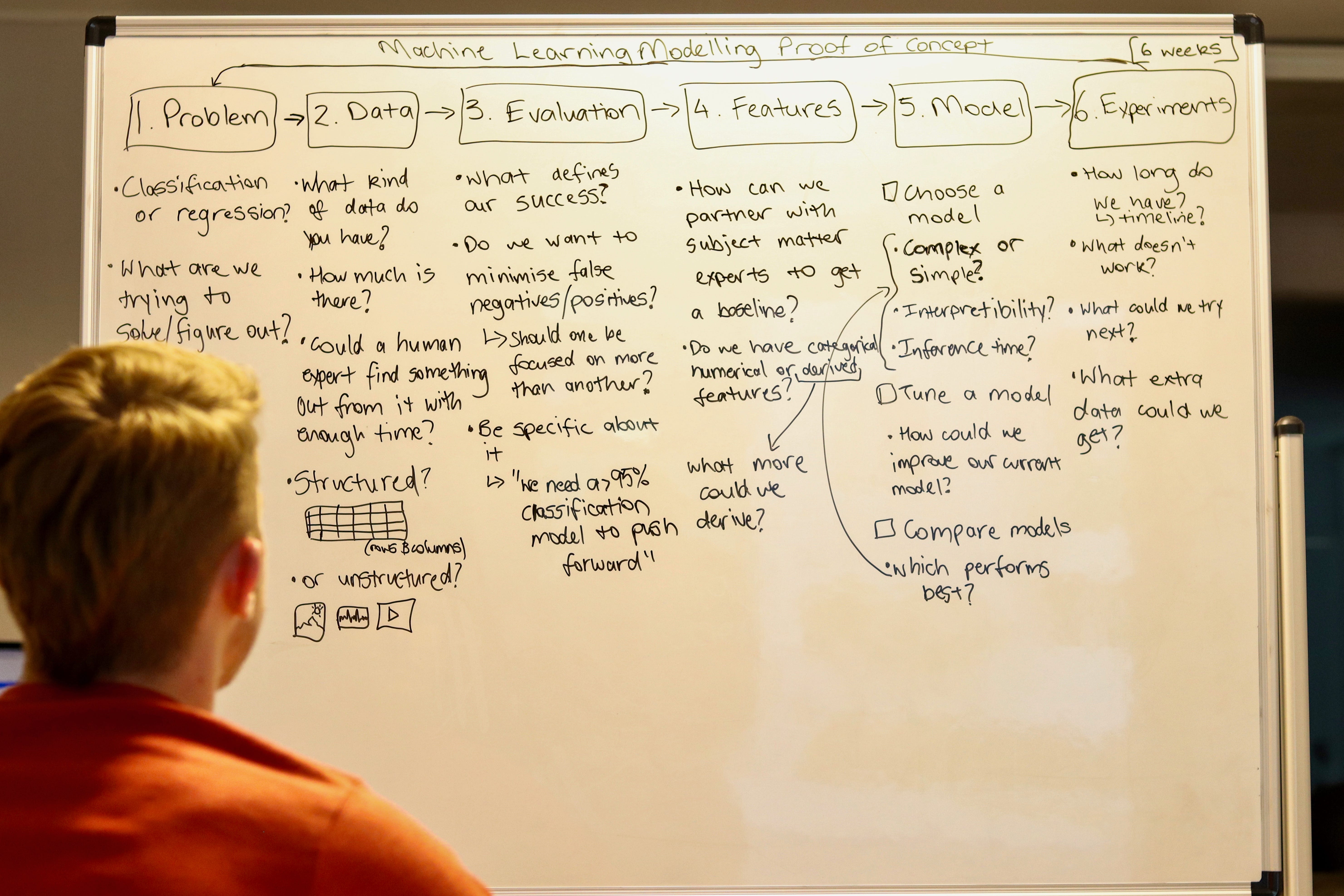 machine learning projects list