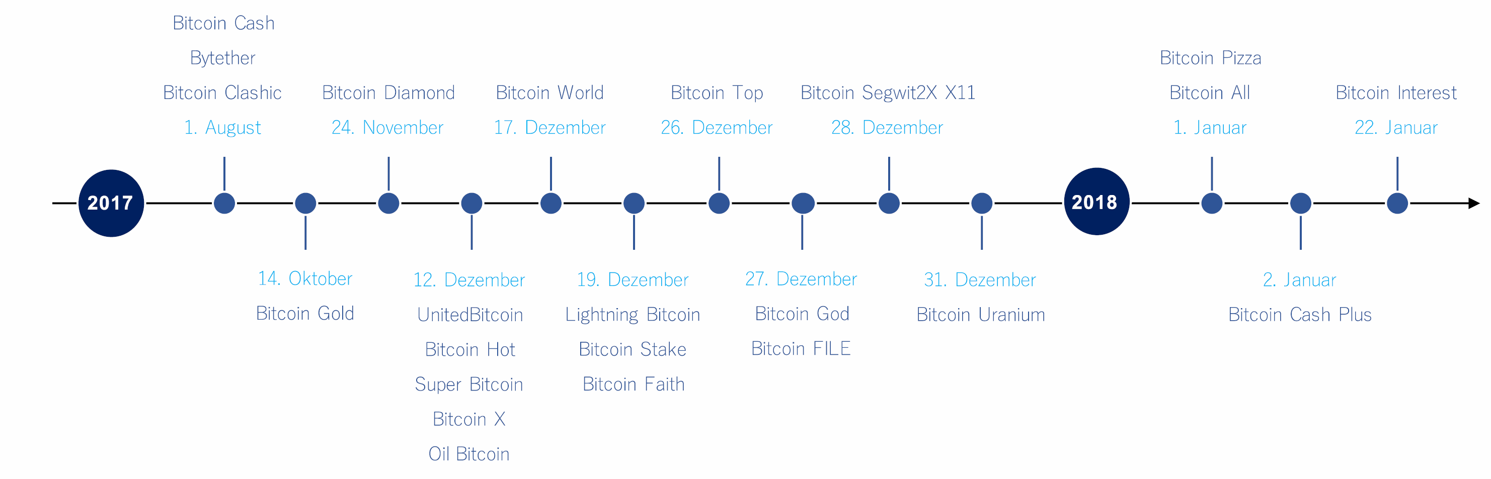Bitcoin Hack Rueckgaengig Machen
