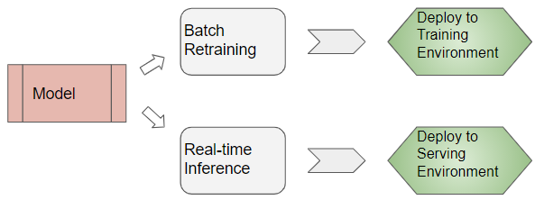 training - What does it mean for AlphaZero's network to be fully trained  - Artificial Intelligence Stack Exchange