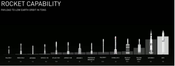 A Breakdown Of The Spacex Bfr Video By Stonly Baptiste Medium