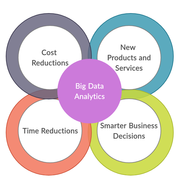 Why Big Data?. Why Big Data, Where did it Come from… | by Tharuka  KasthuriArachchi | Towards Data Science