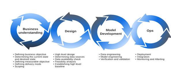 Our Why And A How For Mlops Introduction By Naveen Kaushik Medium