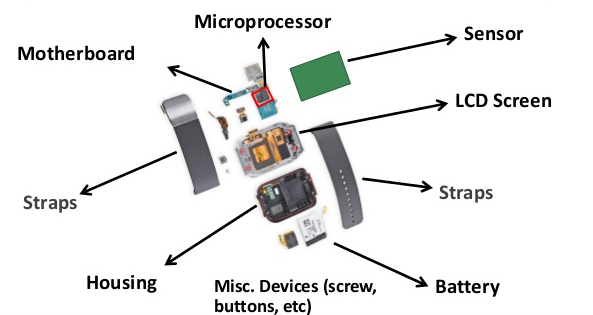 Apple Monitoring Blood Glucose. by Jean-Louis Gassée | by Jean-Louis Gassée  | Monday Note