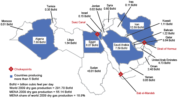 Ending the Gulf crisis: Natural gas frames future Gulf relations | by James  M. Dorsey | The Turbulent World of Middle East Soccer | Medium