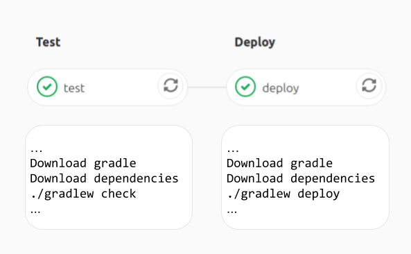 How to make your Gitlab CI faster with Gitlab's Cache | by Petru Rares  Sincraian | Medium