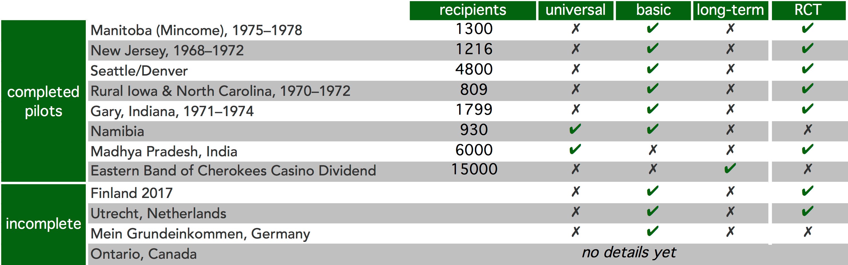 Give directly humanitarian picture