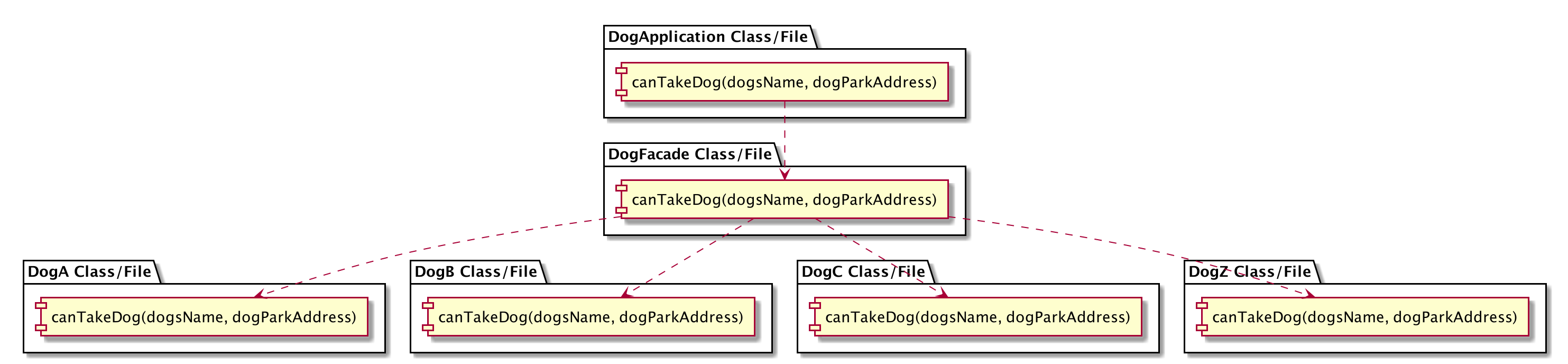 Abstraction in software engineering — Application | by Tiago Bevilaqua ...
