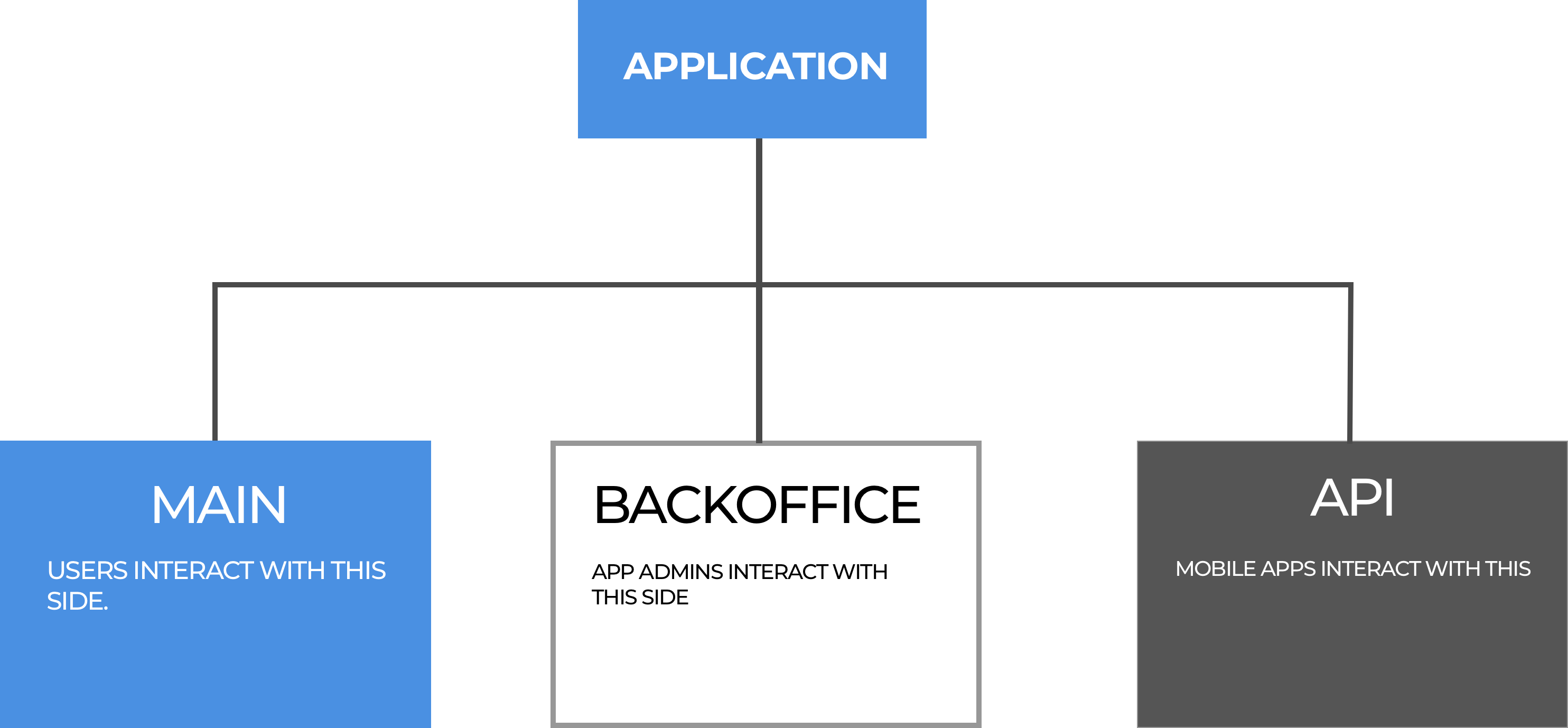How we structure our Express.js Routes - David Tamakloe - Medium