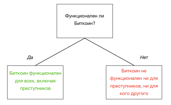 Статья Паркера Льюиса "Биткоин не для преступников"