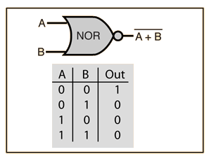 Neural Representation of AND, OR, NOT, XOR and XNOR Logic Gates ...