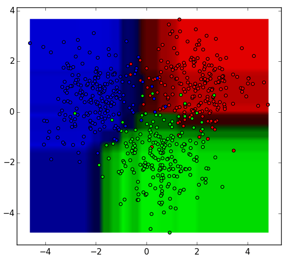 Aggregated result for the 9 Decision Tree Classifiers