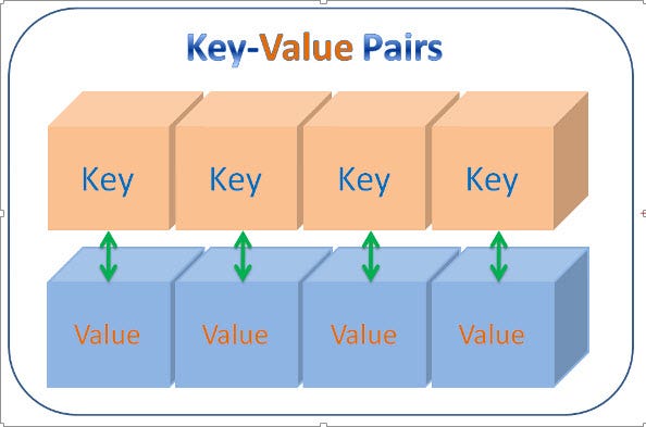 Algorithm: Determine if the characters in a string are unique using a  hashmap | by Supraja Raman | Medium