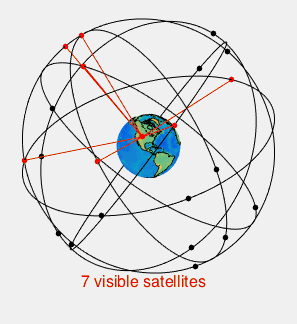 Top 4 Reasons Why GPS Doesn't Need Einstein's Relativity | by Gatot  Soedarto | Medium