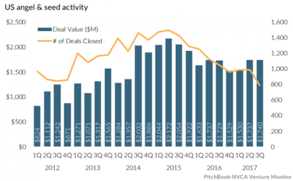 Chart Venture Partners