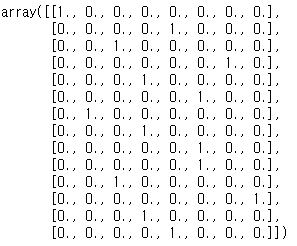 Data Preprocessing Methods with Scikit-Learn — Python | by Changhyun ...