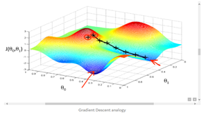 Logistic Regression By Neeta Ganamukhi By Neeta Ganamukhi The Startup Medium
