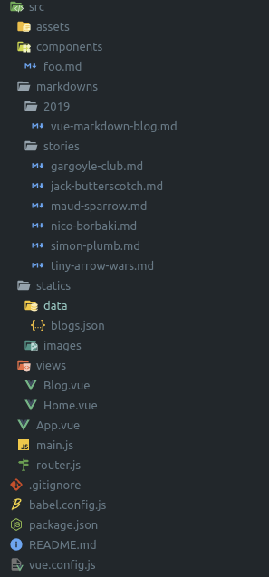 Markdown Markdown