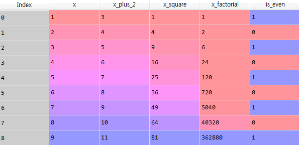NLP Course Review (2) : Numpy and Pandas | by Courtney Kim | Medium