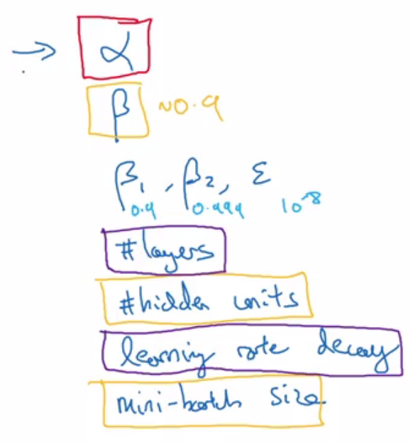 Achieve Bayesian optimization for tuning hyper-parameters