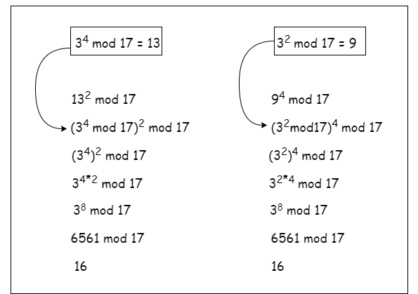 Mathematical Foundations For Cryptography Part Ii By Regan Meloche Medium