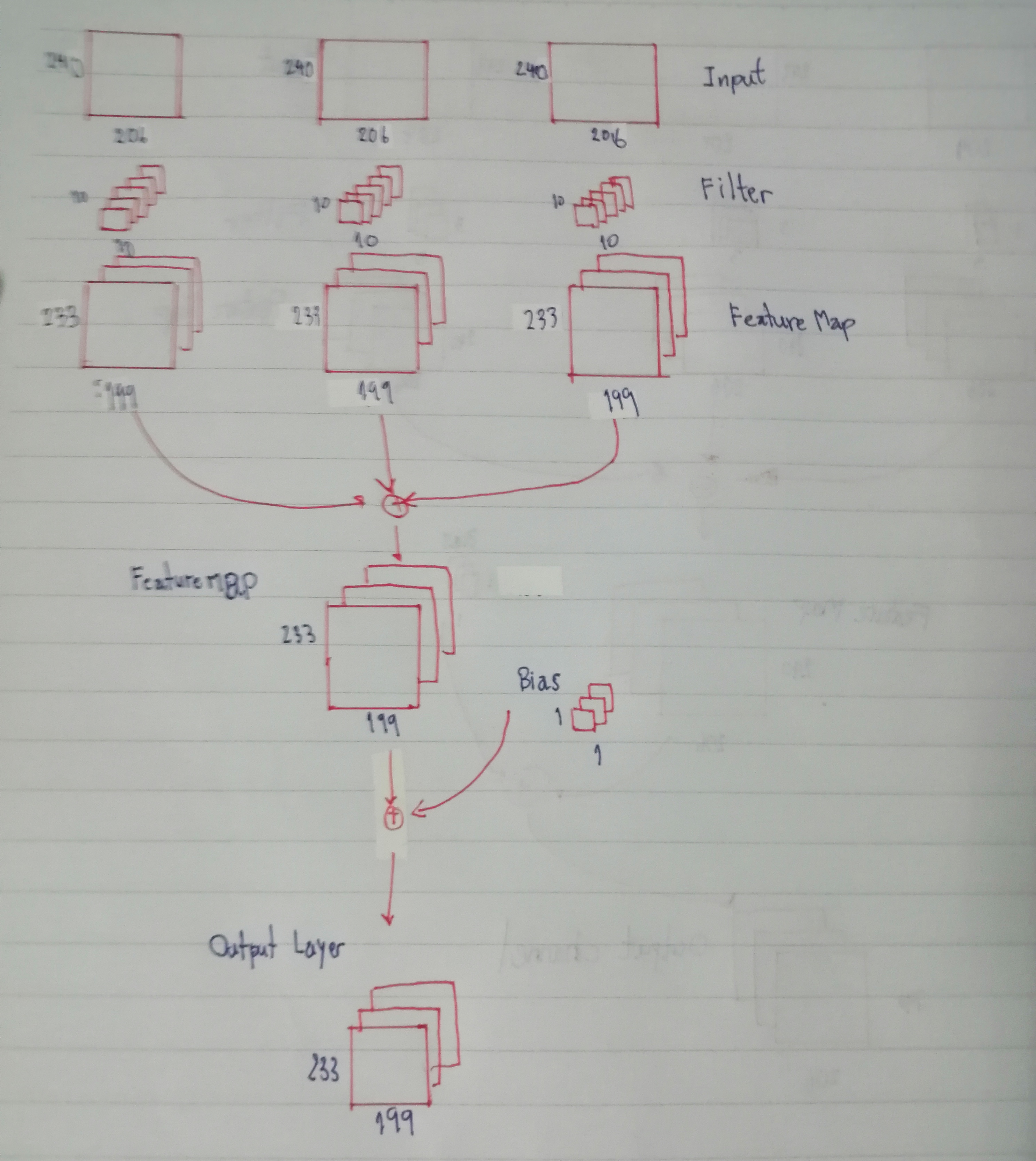 Visualizing Kernels and Feature Maps in Deep Learning Model (CNN) | by ...