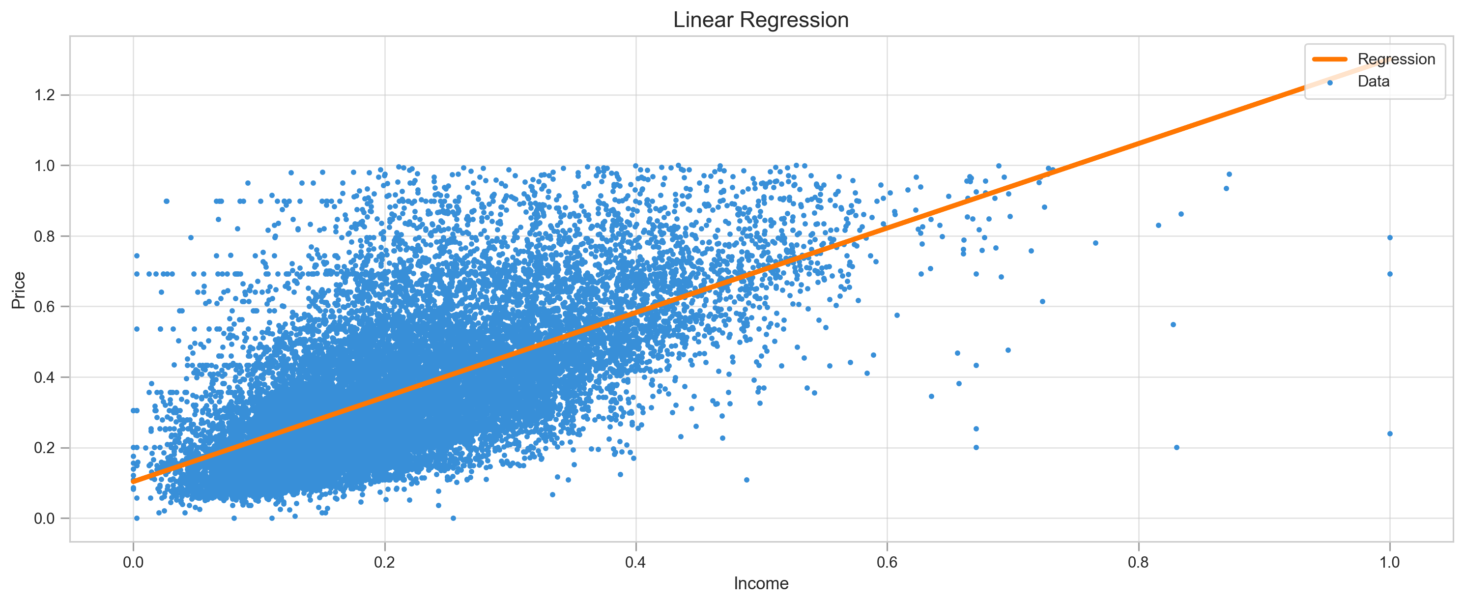 Gradient Descent From Scratch Learn How To Use Derivatives To By Arseny Turin Towards Data Science