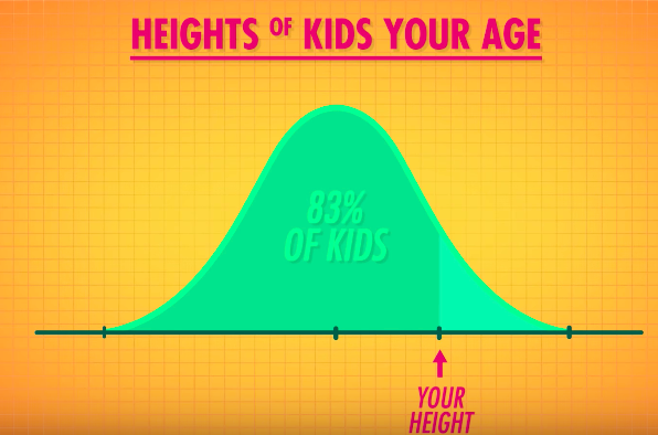 Percentiles Before Start You Probably Need To Know By Solomon Xie Statistical Guess Medium