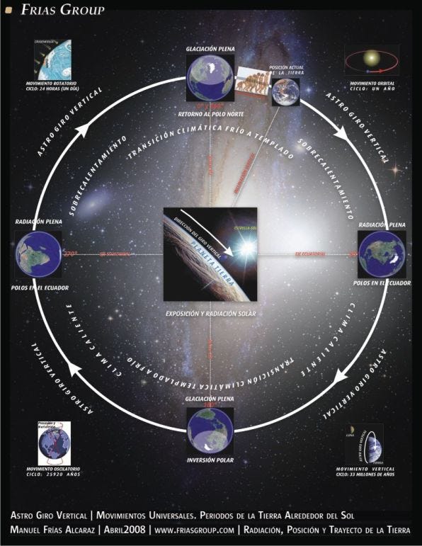 astronomical phenomena astronomical phenomena