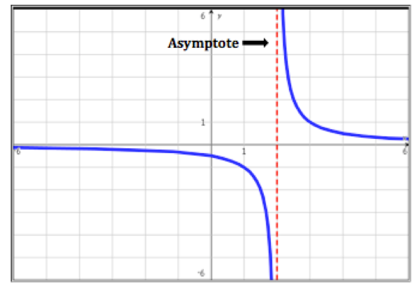 Big O Notation Basics. I Overheard A Bunch Of My Classmates… 