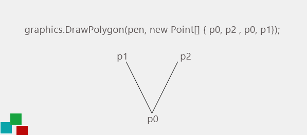 Understanding Points Using Drawing2D in Microsoft C# | by Amos ...
