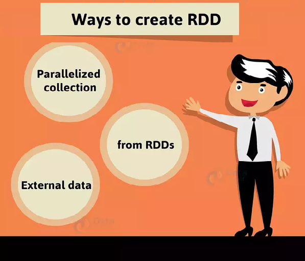 Tips And Tricks For Apache Spark Rdd Api Dataframe Api Part 1