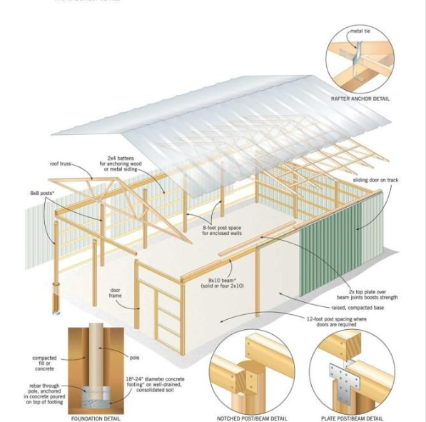 How to build a roof quickly Do it Yourself Roofing 2020