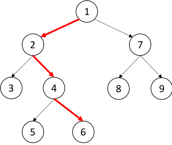 Path in Binary Tree. When you are practicing algorithm on… | by Lu ...