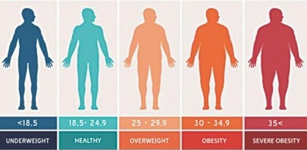 how to figure out healthy weight