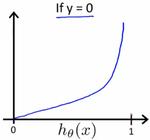 Machine Learning Part 5 This Post Is Part Of A Series Covering By Akash Kandpal Codeburst