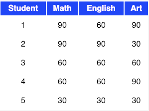 The Mathematics Behind Principal Component Analysis By Akash Dubey Towards Data Science