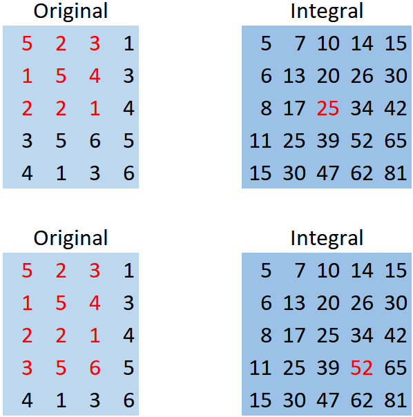 How much faster is image integral? | by Dev Dash MD MPH | Towards Data  Science