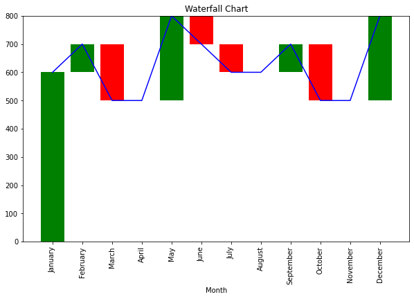 Data Analyst’s Recipe | A Waterfall Chart in Python | by Nilimesh ...