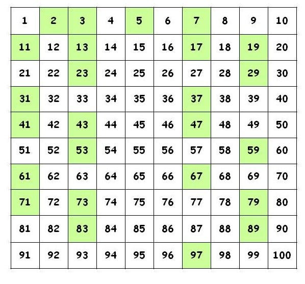 If I Pick Prime Numbers For My Security, How Fast Will I Find Them, and How  Safe Are They? | by Prof Bill Buchanan OBE | ASecuritySite: When Bob Met  Alice | Medium