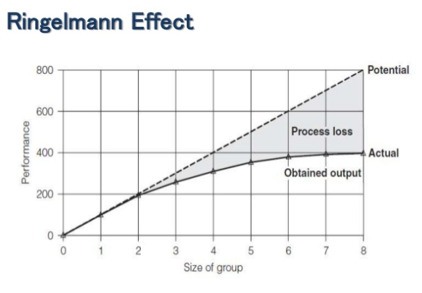 Ringelmann Effect