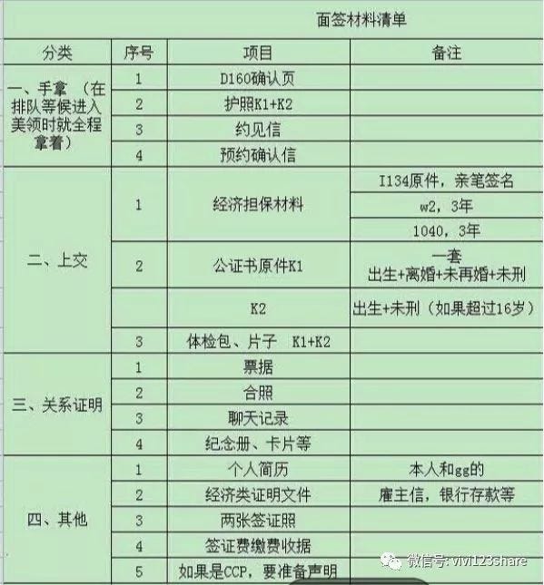 美国未婚妻签证k1问答 自从上次写了我的k1签证经历之后 很多人给我私信或者留言一些问题 我把一些常见问 By Vivi在美国
