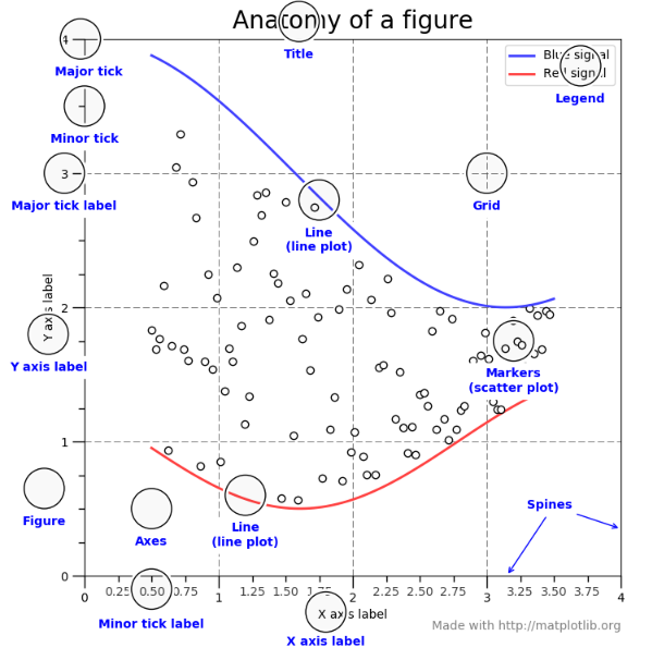 Data Visualization Using Matplotlib By Badreesh Shetty Towards Data Science